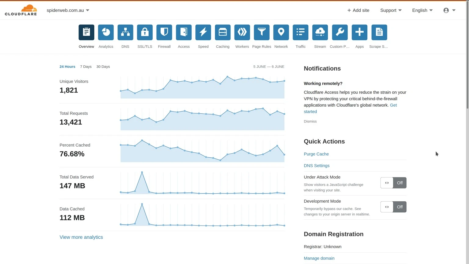 Cloudflare CDN